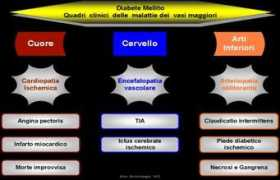 cardiologiapertutti.org Dianete