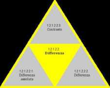 Differenza