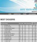 volleyball.sportal.bg Digers