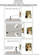 cuart.colorado.edu Distortion