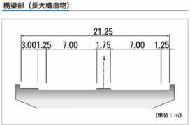 kkr.mlit.go.jp Dokou