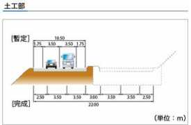 kkr.mlit.go.jp Dokou