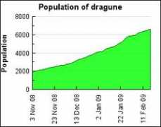 Dragune