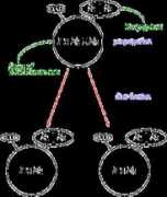 events.cs.bham.ac.uk Duchier