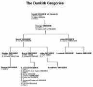 gregorie.org Dunkirk