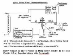 watertreatmentindia.com Edose