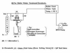 watertreatmentindia.com Edose