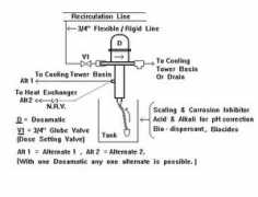 watertreatmentindia.com Edose