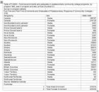 library.mcgill.ca Edrs