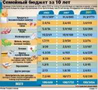 segodnya.ua Ekonomika