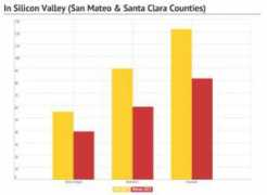 blog.sfgate.com Elfarra