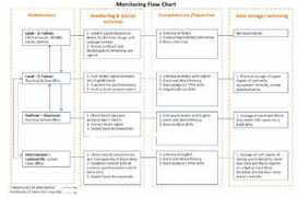 practicalaction.org Eltigani