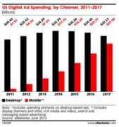 marketingland.com Emarketer