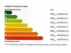 energia360.org Energetico
