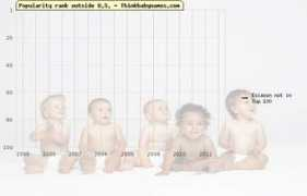 thinkbabynames.com Esiason