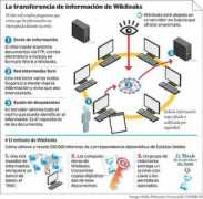 blogseitb.net Estali