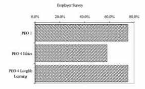 tf.itb.ac.id Estiyanti