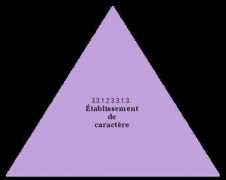 Etablissement