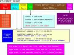 lea.hamradio.si Ethernet
