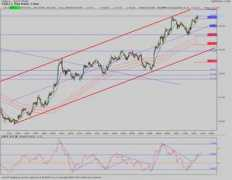 finanzaonline.com Europei