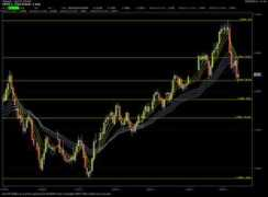 finanzaonline.com Europei