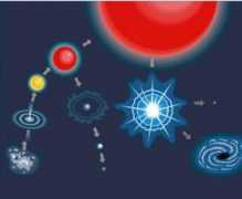 astro.if.ufrgs.br Evolucao