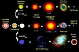 astro.if.ufrgs.br Evolucao