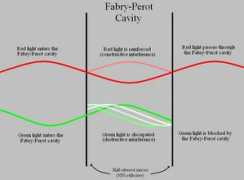Fabry