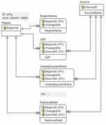 dba.stackexchange.com Facp