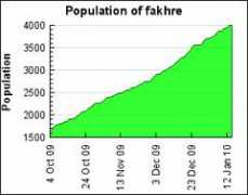 Fakhre