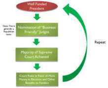 investmentwatchblog.com Falkson
