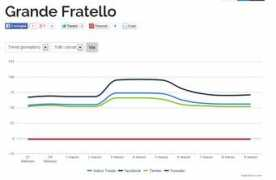 tvzap.kataweb.it Fatello