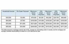 Financially