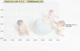 thinkbabynames.com Finuala