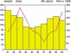halldorjonsson.blog.is Fiski