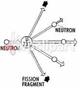 wpclipart.com Fission