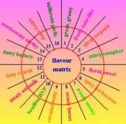 hem.uwimona.edu.jm Flavour