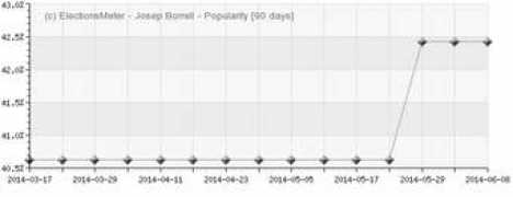 electionsmeter.com Fontelles