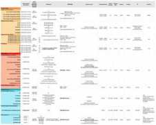 ismileys.free.fr Forfait