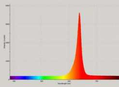 ledmuseum.candlepower.us Fpop