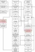 oursystem.narod.ru Fsales