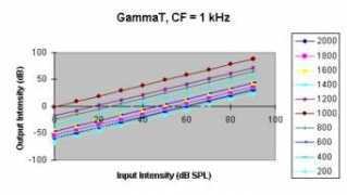 physiology.wisc.edu Gammat
