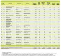 greenbookblog.org Honomichl