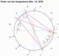 Hoogen