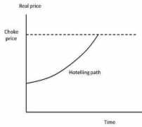 Hotelling
