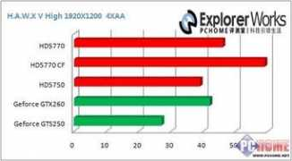 article.pchome.net Hwak