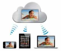 Icloud