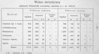 lwow.com.pl Idaszewski