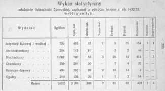 lwow.com.pl Idaszewski