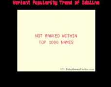 babynamespedia.com Idolina